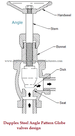 Design and components of Duplex Steel Angle Pattern Globe valve