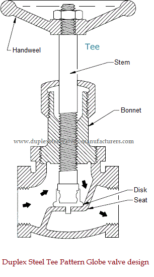 Design and components of Duplex Steel Tee Pattern Globe valve