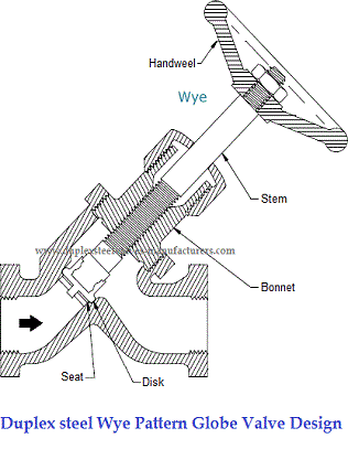 Design of Wye Pattern or Y-body Duplex Stainless Steel Globe Valves
