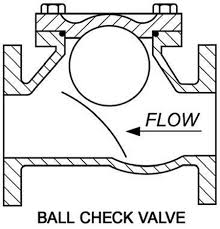 Duplex stainless steel Ball Non Return valve