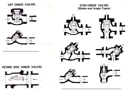 Duplex Stainless Steel Non Return Valves