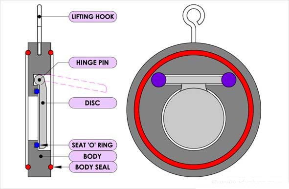 Duplex stainless steel Wafer non return valve
