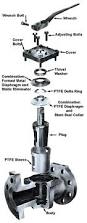 Duplex Stainless Steel Plug Valves