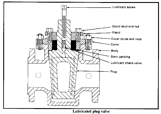 Duplex Stainless Steel Lubricated Plug valves details