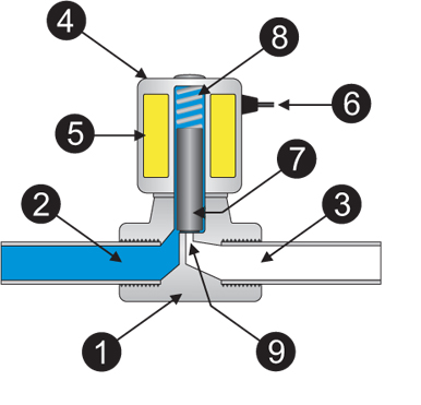 Duplex Stainless Steel Valves Components image